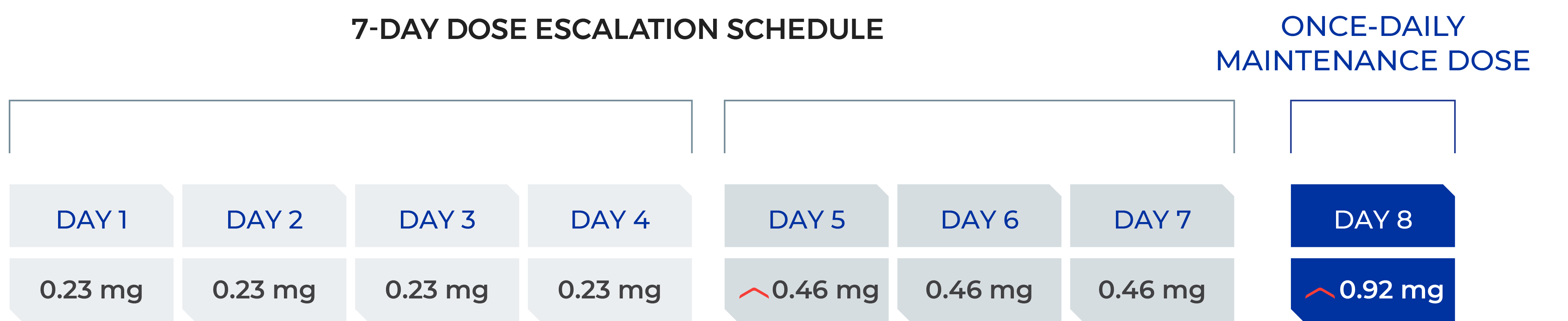 GettingStartedOnZeposia
